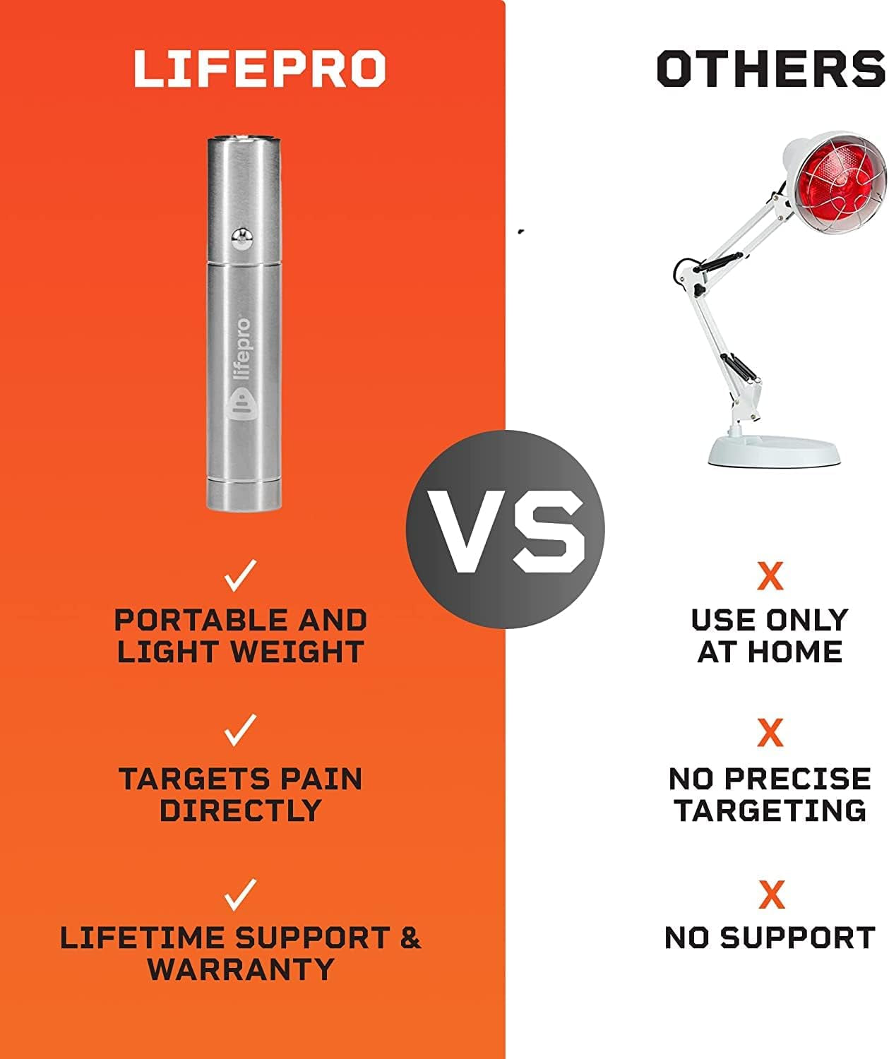 Infrared & Red Light Therapy Device for Joints & Muscles Pain Relief, Portable near Infrared Light for Body & Face Inflammation, Compact & Effective Design - Use 3 Wavelengths