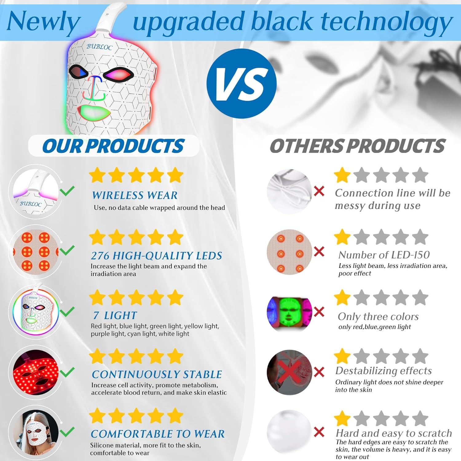 LumiGlow Mask / DermaBeam / GlowWrap 7 / BMask Pro / Radiance7 LED / AuraSkin Mask / GlowRay Contour / SkinLume / RejuvaMask / RedRay Pro

